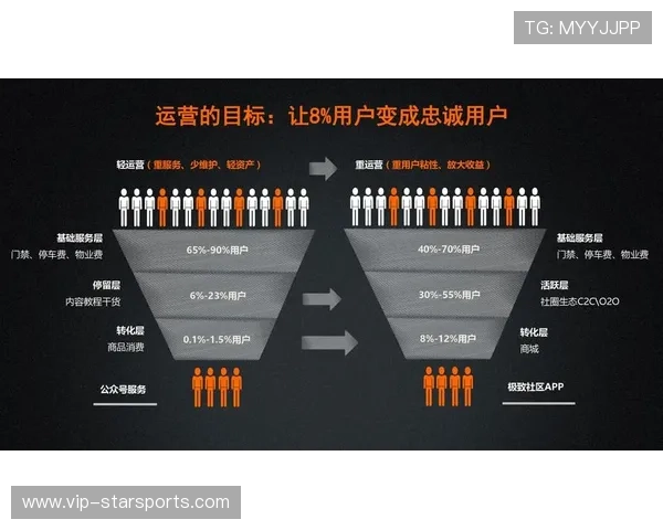 俱乐部运营：俱乐部社区建设助力粉丝粘性提升案例，俱乐部如何运营