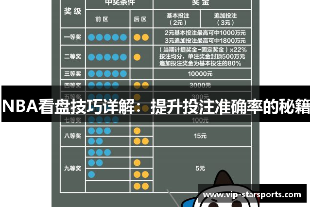 NBA看盘技巧详解：提升投注准确率的秘籍